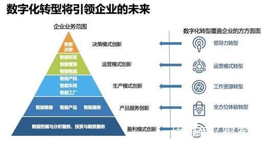 凱方企業(yè)家丨盤(pán)點(diǎn)吉林省五大互聯(lián)網(wǎng)品牌，助力企業(yè)數(shù)字化升級(jí)